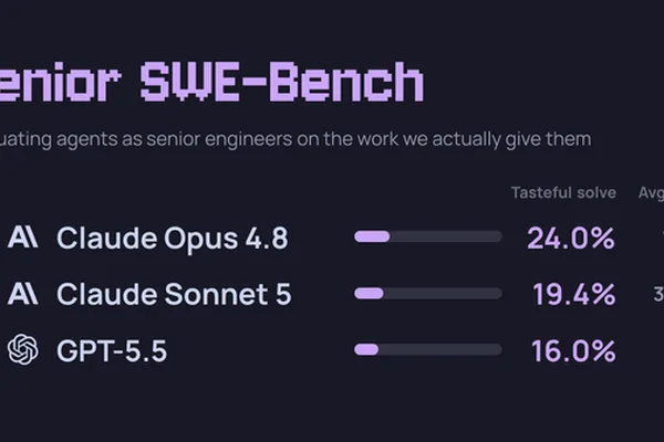 新的Senior SWE Bench评估LLM在不明确的软件任务上的表现