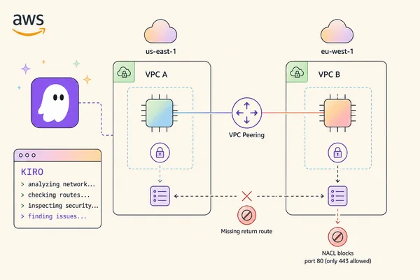 AI Tested for AWS Network Troubleshooting with Kiro