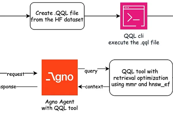 智能医疗检索系统使用 QQL 和 Qdrant