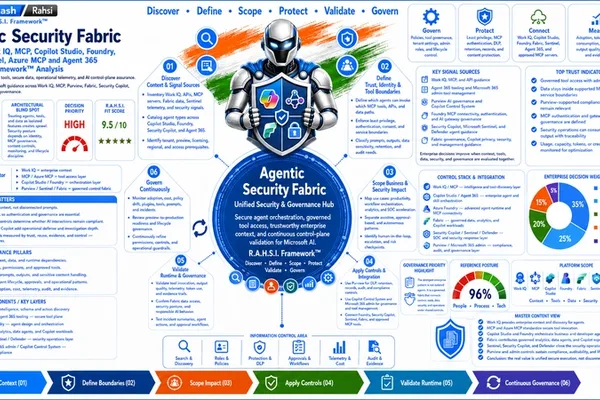 Microsoft Unifies AI Agent Security with New Command Center and Fabric