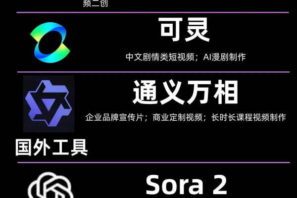 AI视频工具Seedance、Kling、Sora领跑六方对比
