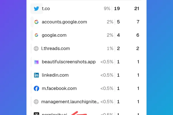 Perplexity AI visitor noted on Mastodon