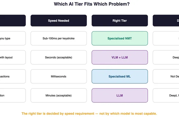 DeepL's early focus on data and specialized AI drove its success