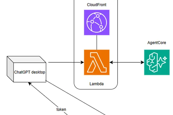 Building a Master Control Program with Supabase and AWS