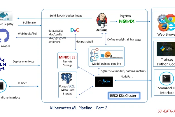 Kubernetes ML Pipeline: Model Inference with FastAPI and MLflow