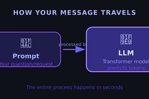 How Large Language Models Work: Understanding Prompts and Predictions