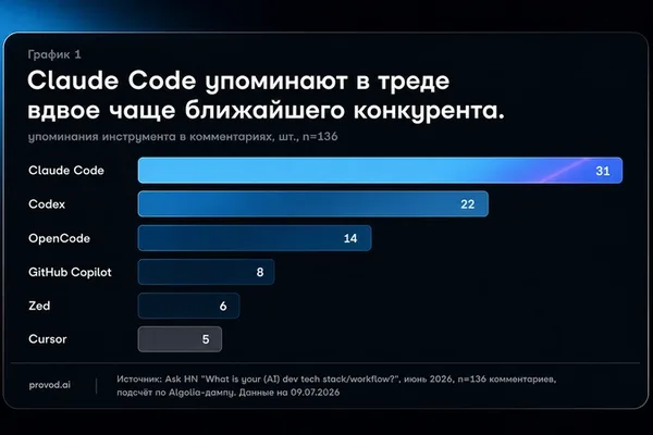 开发人员偏爱终端AI代理而非IDE：Claude Code 使用量领先