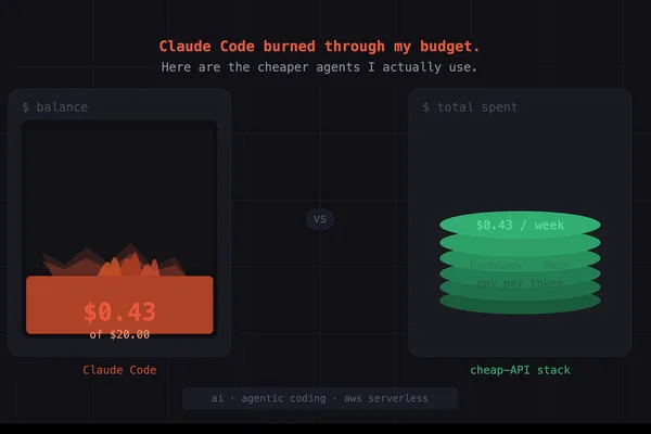开发者发现 Claude Code 成本过高，推荐更便宜的 AI 智能体
