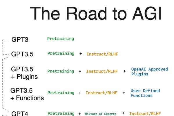 OpenAI's Code Interpreter is de facto GPT 4.5, experts suggest