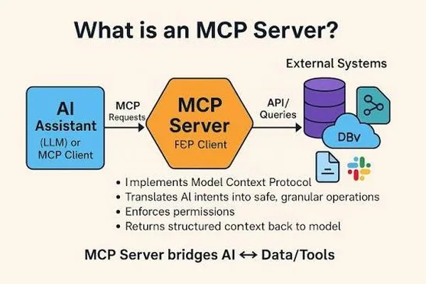 Author tests 100 MCP servers, finds only 12 essential for AI agents