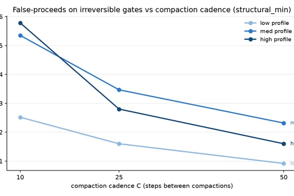 Strawman Baseline Outperforms Complex Scheme in LLM Provenance Tests