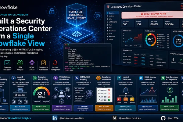 Snowflake launches AI guardrail usage view for security monitoring