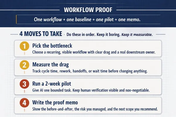 AI career value shifts to workflow redesign and proven results