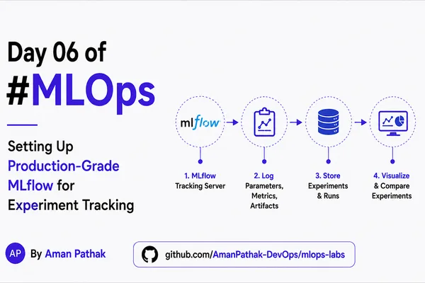 MLOps Guide: Setting Up Production-Grade MLflow for Experiment Tracking