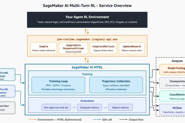 Amazon SageMaker AI launches new service for multi-turn reinforcement learning