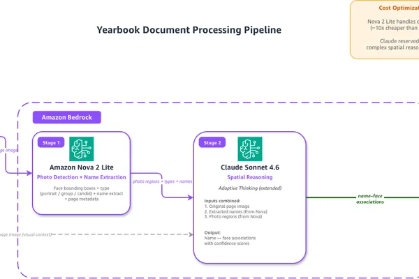 AWS and Anthropic partner for cost-effective document digitization