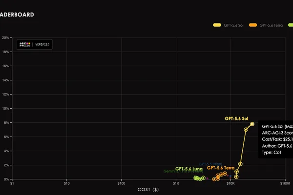 Why frontier labs are scaling-pilled