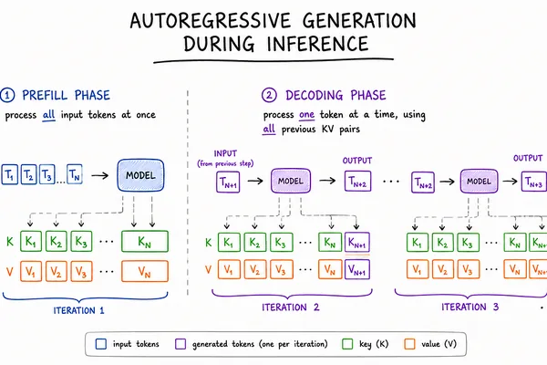 LLM inference faces GPU bottleneck due to conflicting prefill/decode demands