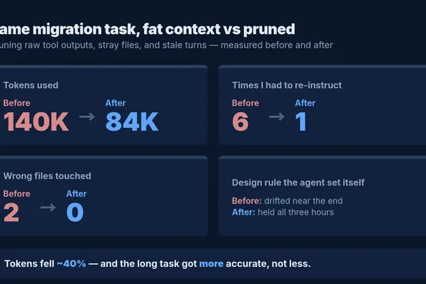 AI context window limits: Pruning data improves LLM performance