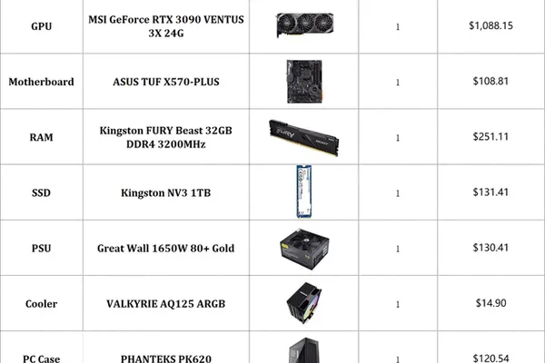Qwen 3.6 hardware costs debated on Reddit