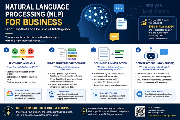 NLP for Business: A Guide to Core Capabilities and Tools