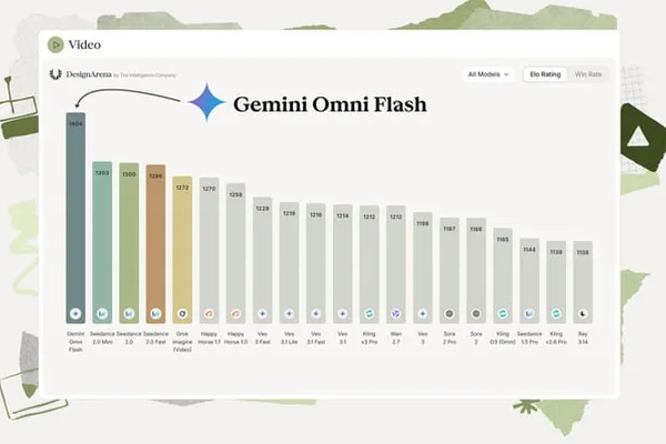 Gemini Omni Flash 荣登 Video Arena 基准测试榜首