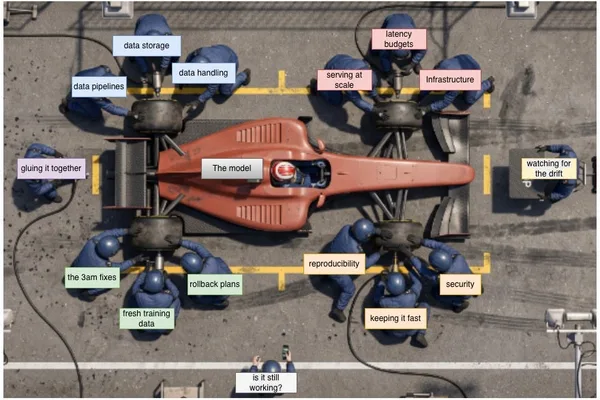 MLOps Essential for AI Model Deployment Beyond Raw Capabilities