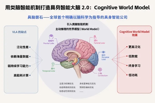 华为前高管创立的类脑机器人AI公司获超1亿元融资