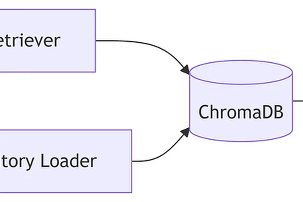 Local AI README Generator Built with Ollama, LangChain, and ChromaDB
