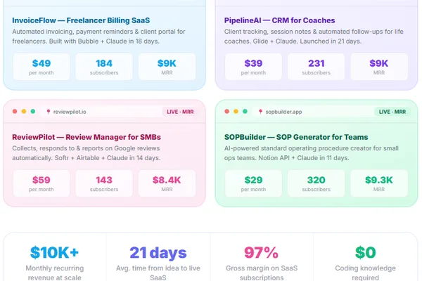 No-code SaaS with AI offers high-leverage passive income for solopreneurs