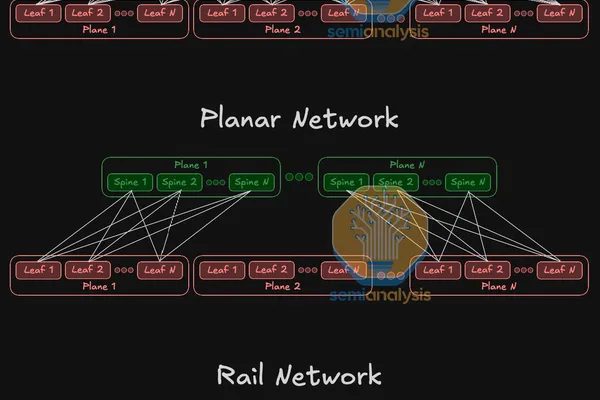 Amazon deploys new RNG network topology, claims 45% cost savings