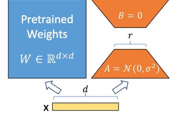 LoRA vs. Traditional Fine-Tuning for LLMs Explained