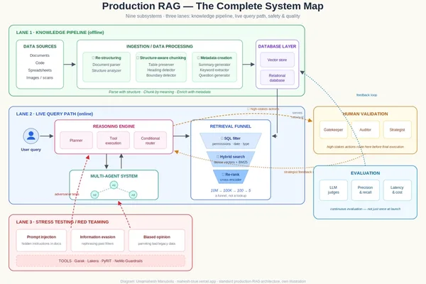 将 RAG 扩展到 1000 万份文档需要先进的摄取和检索技术