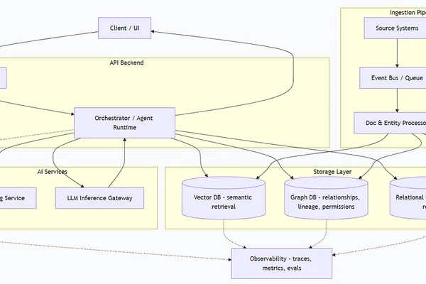 AI systems need three databases: vector, graph, and relational