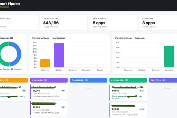 User builds sales dashboard with Claude AI and Google Script in one hour