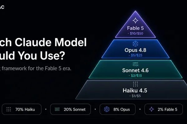 Guide to Choosing the Right Claude Model in 2026