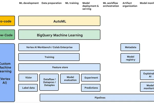 MLOps Guides Detail Frameworks, Workflows, and Real-Time AI Deployment