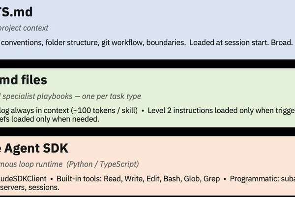 Build Deep Agents with Claude SDK and SKILL.md
