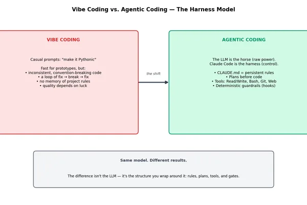 Author implements rulebook for Claude Code, enhancing AI memory