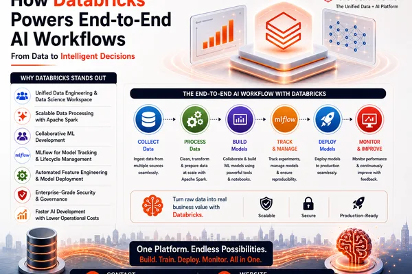 Databricks platform streamlines end-to-end AI workflows