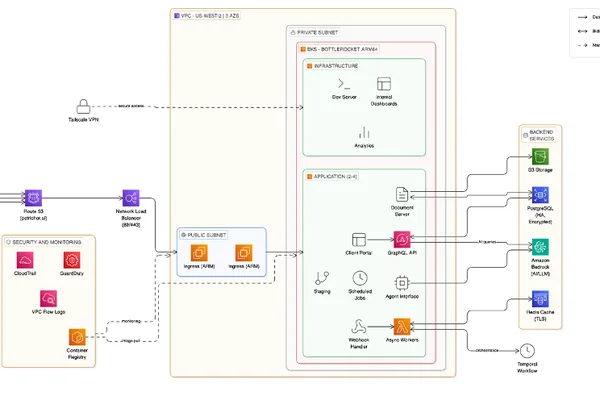 Cara uses AWS AI to automate insurance brokerage operations