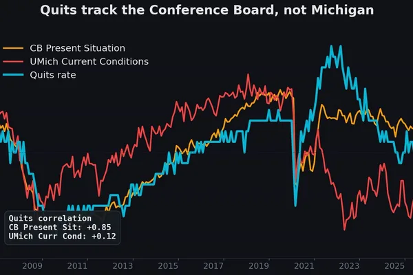 AI fears outpace job losses as labor market shows resilience · 6 sources tracked