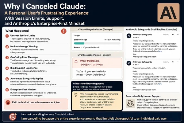 User Cancels Anthropic's Claude Over Session Limits and Poor Support