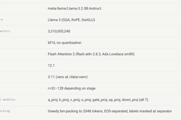 Llama 3.2 3B 针对 Python 代码进行了微调