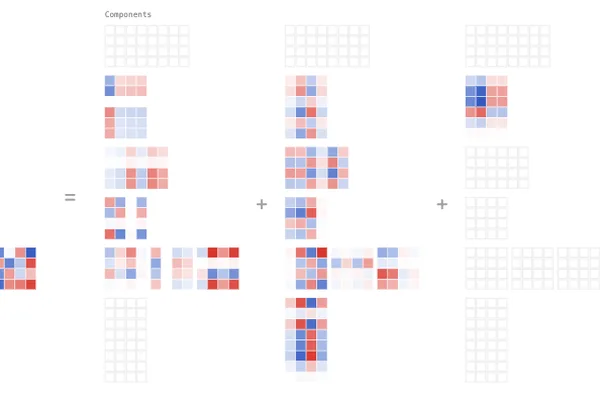 New VPD method decomposes language model parameters, improving interpretability