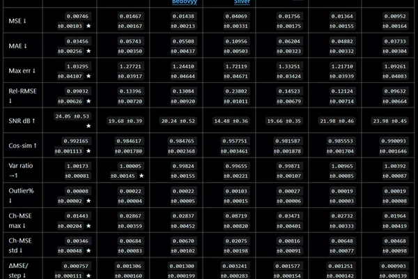 INT8-ConvRot quantization gains traction in AI image generation