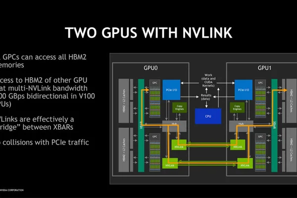 NVIDIA为更大GPU开发Scale-up Network