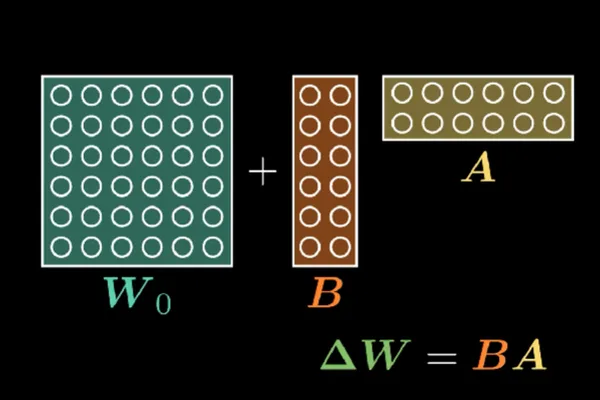 Understanding Low-Rank Adaptation (LoRA) for Efficient Model Fine-Tuning