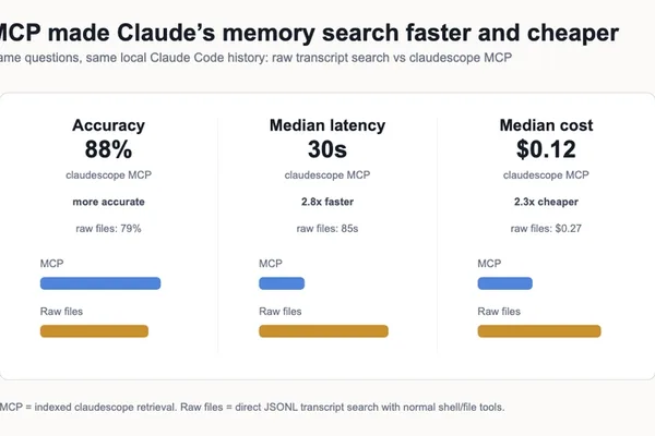 Claude Code 借助 ClaudeScope 工具提升记忆检索能力