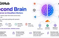 I gave Claude a persistent memory for $0/month using Cloudflare